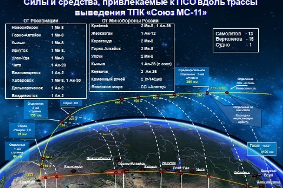 Траектория запуска ракеты